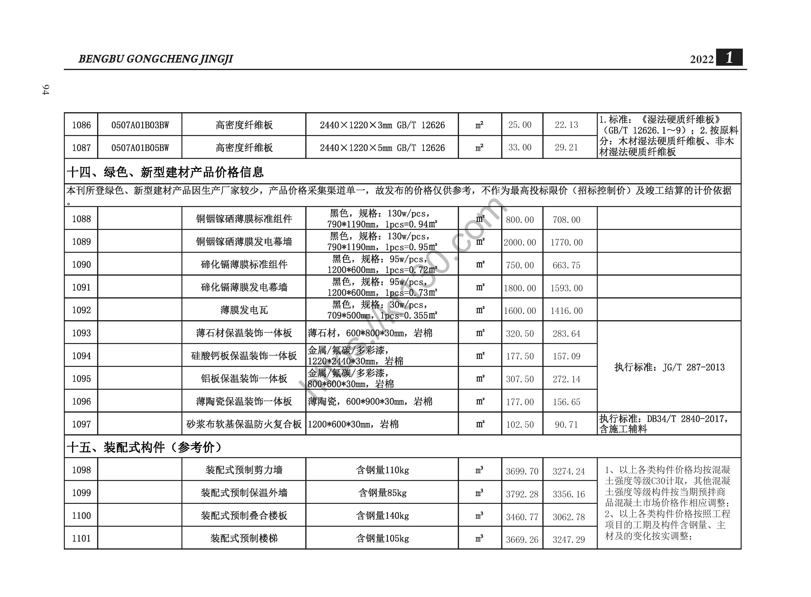 蚌埠市2022年1月建筑材料价_绿色新型建材产品_35447
